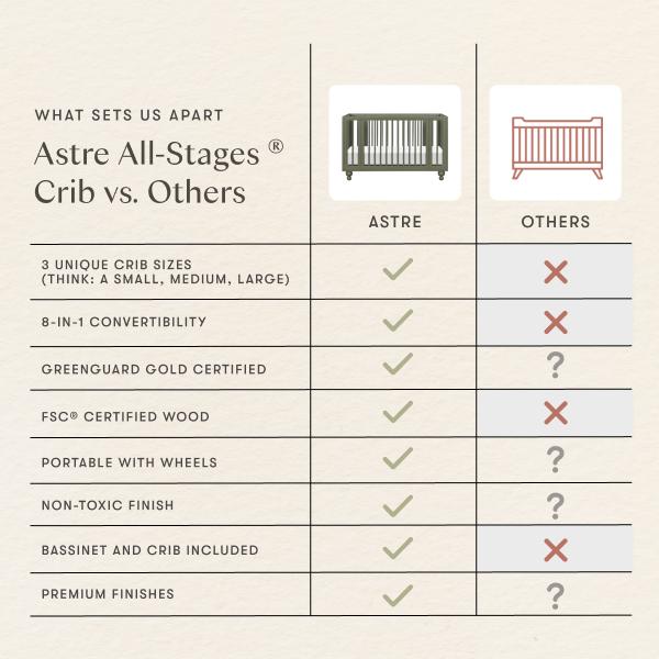 Nate Berkus x Babyletto Astre All-Stages Crib