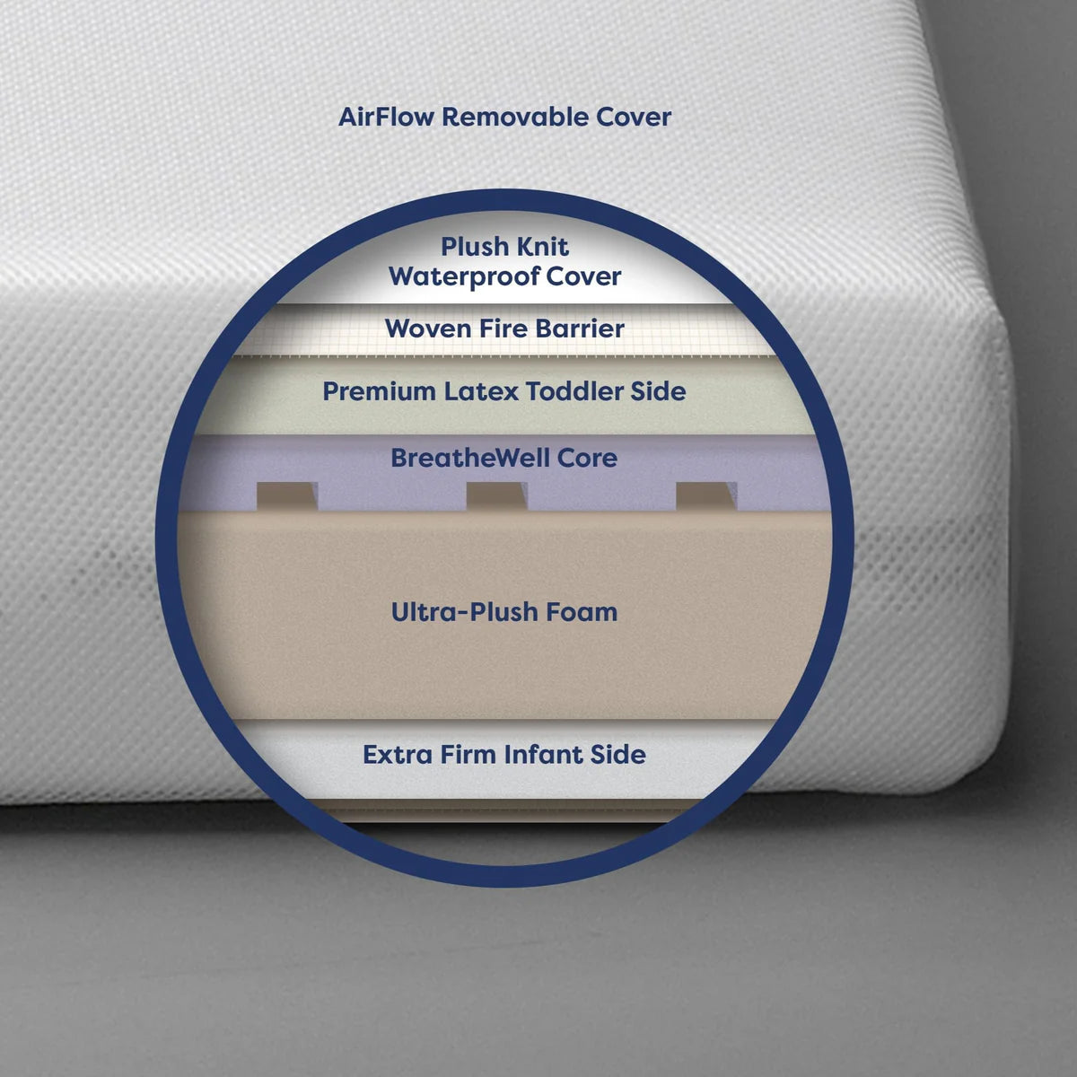Moonlight Baby Starlight Slumber Crib Mattress