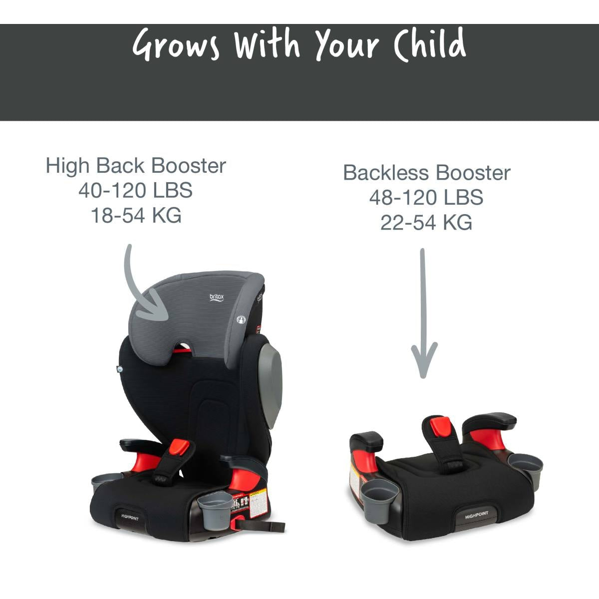 britax skyline belt positioning booster seat Britax Highpoint Backless Belt-Positioning Booster Seat with Safewash – Juvenile Shop
